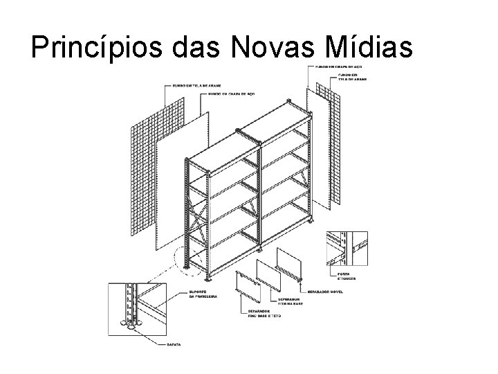 Princípios das Novas Mídias 