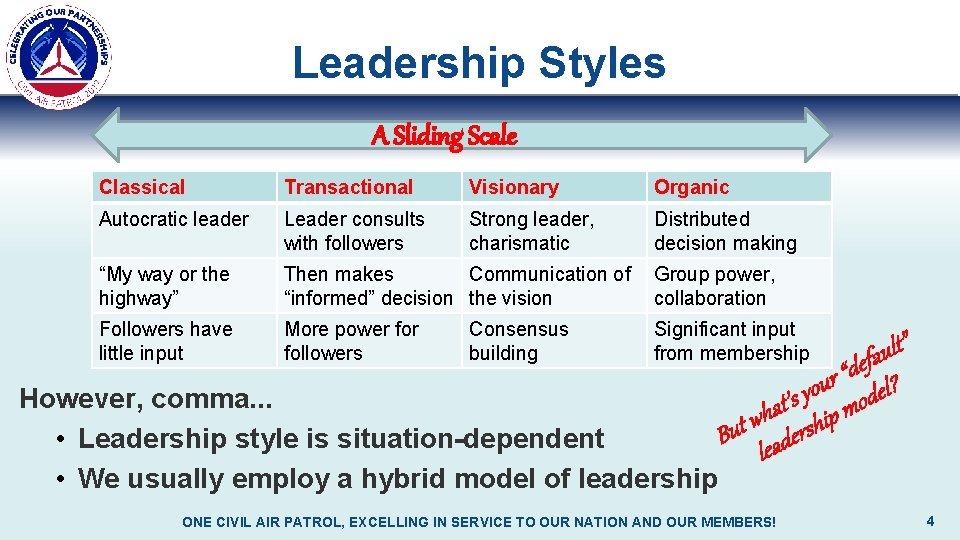 Leadership Styles A Sliding Scale Classical Transactional Visionary Organic Autocratic leader Leader consults with