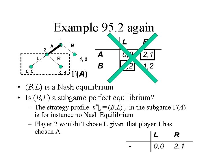Example 95. 2 again 1 2 L 0, 0 B A R 2, 1