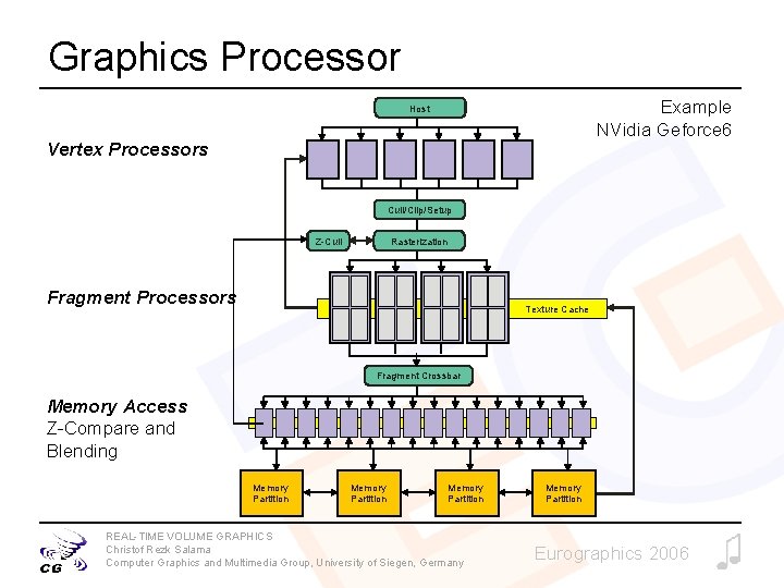 Graphics Processor Example NVidia Geforce 6 Host Vertex Processors Cull/Clip/Setup Z-Cull Rasterization Fragment Processors