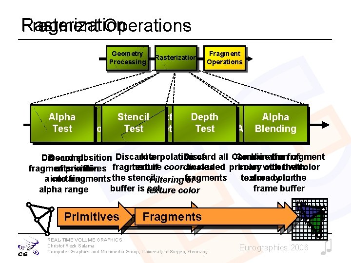 Rasterization Fragment Operations Geometry Processing Rasterization Fragment Operations Alpha Polygon Stencil Texture Depth Rasterization