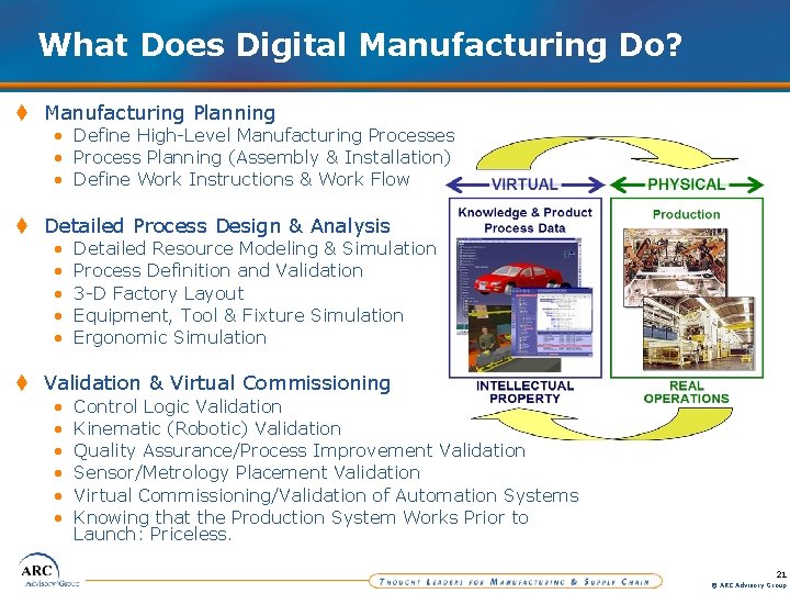 What Does Digital Manufacturing Do? t Manufacturing Planning • Define High-Level Manufacturing Processes •