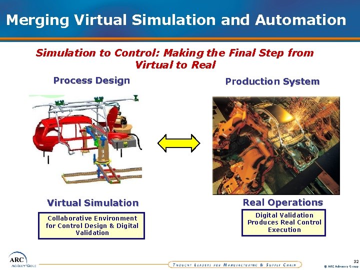 Merging Virtual Simulation and Automation Simulation to Control: Making the Final Step from Virtual