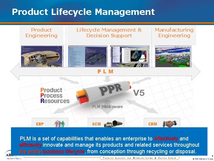 Product Lifecycle Management Product Engineering Lifecycle Management & Decision Support Manufacturing Engineering PLM is