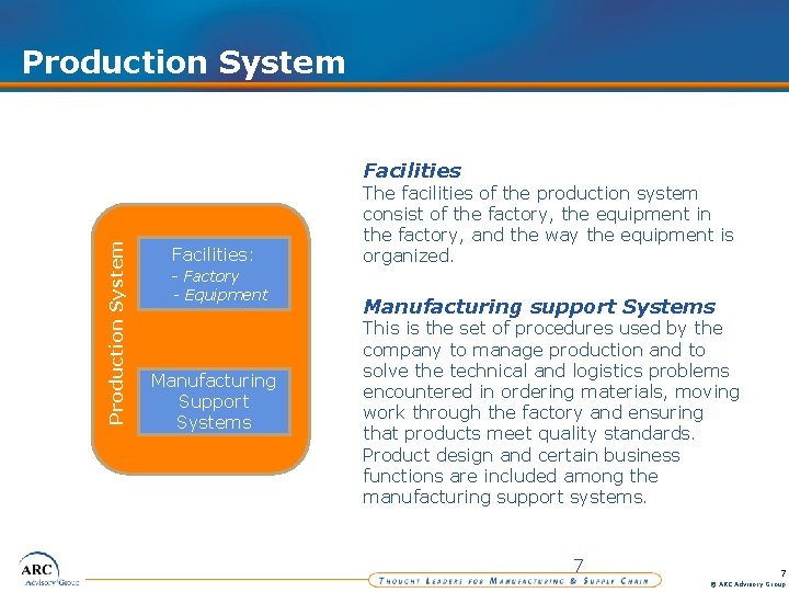 Production System Facilities: - Factory - Equipment Manufacturing Support Systems The facilities of the