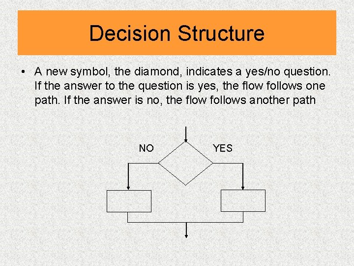 Decision Structure • A new symbol, the diamond, indicates a yes/no question. If the