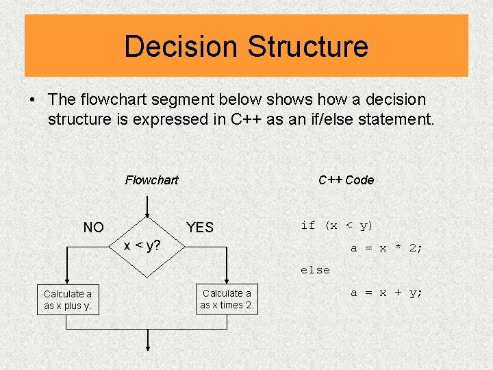 Decision Structure • The flowchart segment below shows how a decision structure is expressed