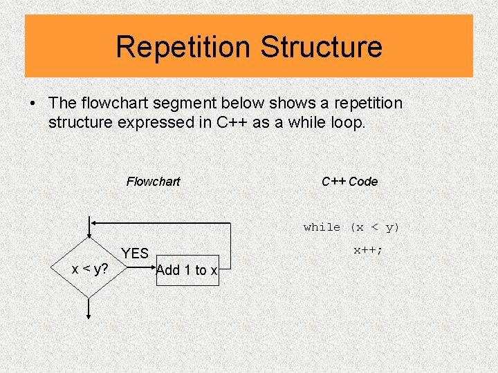 Repetition Structure • The flowchart segment below shows a repetition structure expressed in C++