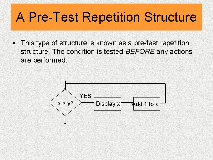 A Pre-Test Repetition Structure • This type of structure is known as a pre-test