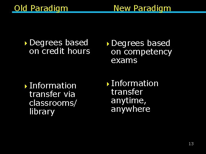 Old Paradigm based on credit hours New Paradigm 4 Degrees 4 Information transfer via