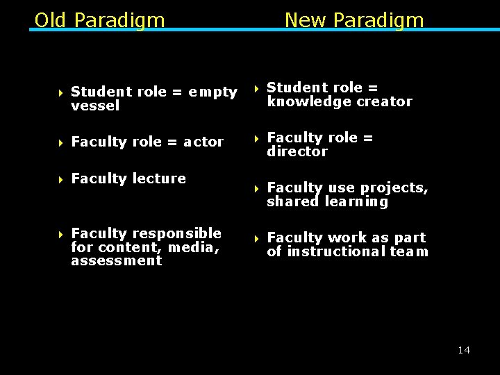 Old Paradigm New Paradigm 4 Student role = empty vessel 4 Student role =