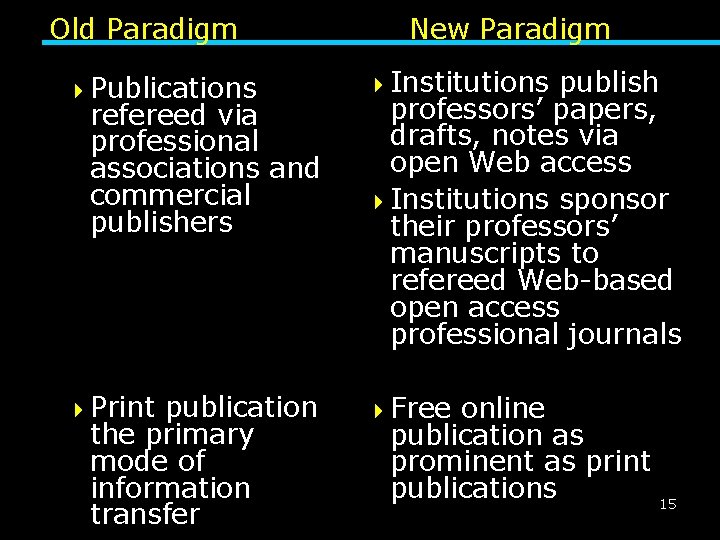 Old Paradigm New Paradigm 4 Publications 4 Institutions 4 Print 4 Free refereed via