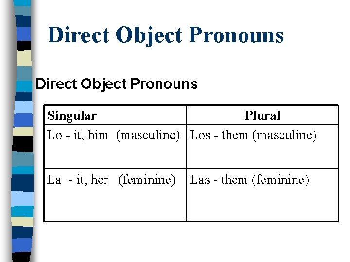 Direct Object Pronouns Singular Plural Lo - it, him (masculine) Los - them (masculine)