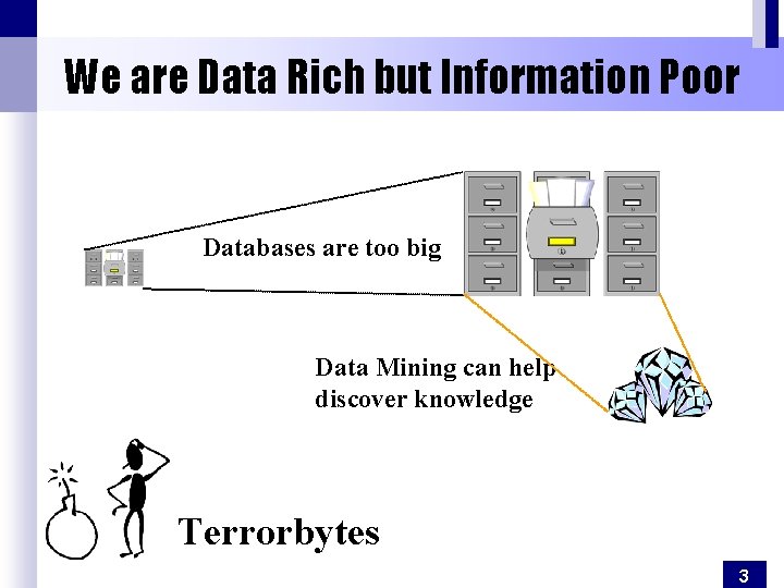 We are Data Rich but Information Poor Databases are too big Data Mining can