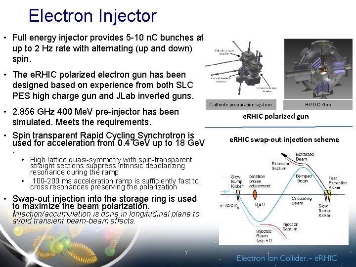 Electron Injector • Full energy injector provides 5 -10 n. C bunches at up