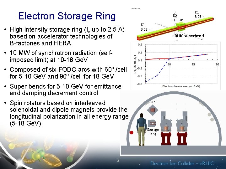 Electron Storage Ring D 2 0. 59 m • High intensity storage ring (Ie