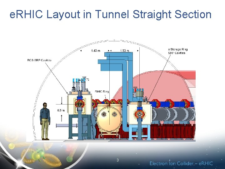 e. RHIC Layout in Tunnel Straight Section 3 