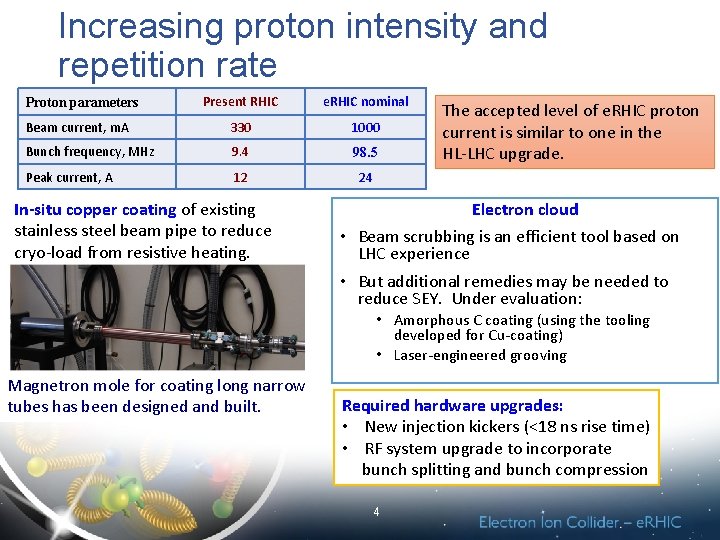Increasing proton intensity and repetition rate Present RHIC e. RHIC nominal Beam current, m.