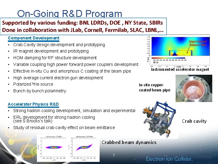 On-Going R&D Program Supported by various funding: BNL LDRDs, DOE , NY State, SBIRs