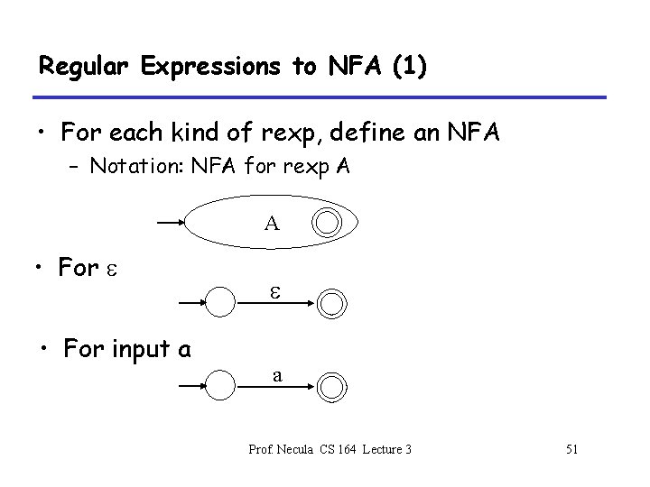 Regular Expressions to NFA (1) • For each kind of rexp, define an NFA