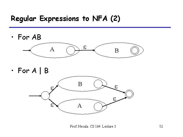 Regular Expressions to NFA (2) • For AB A B • For A |