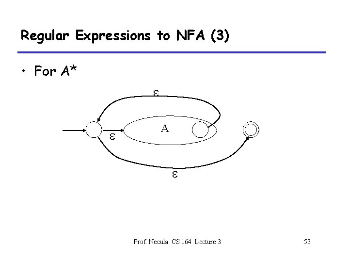 Regular Expressions to NFA (3) • For A* A Prof. Necula CS 164 Lecture