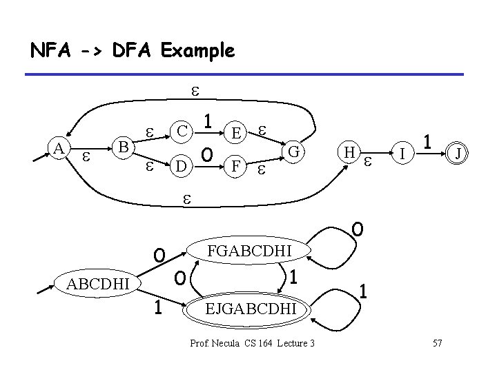NFA -> DFA Example A B C 1 E 0 D F G H