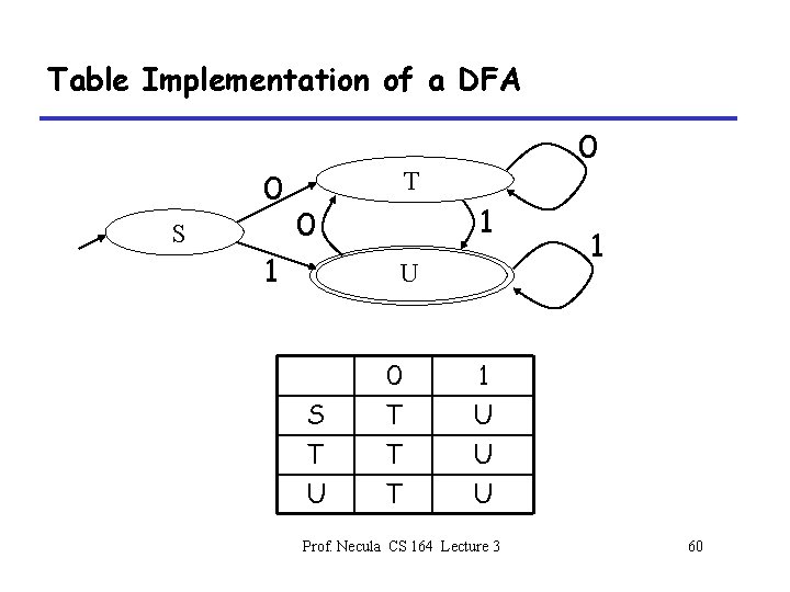 Table Implementation of a DFA 0 S 0 T 1 0 1 U S