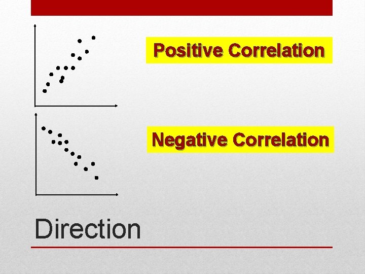 Positive Correlation Negative Correlation Direction 