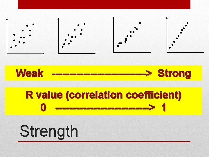 Weak --------------> Strong R value (correlation coefficient) 0 --------------> 1 Strength 