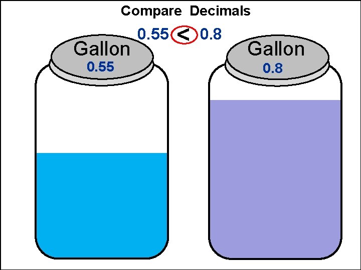 Compare Decimals Gallon 0. 55 < 0. 8 Gallon 0. 8 