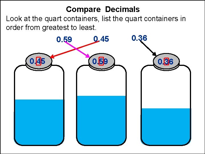 Compare Decimals Look at the quart containers, list the quart containers in order from