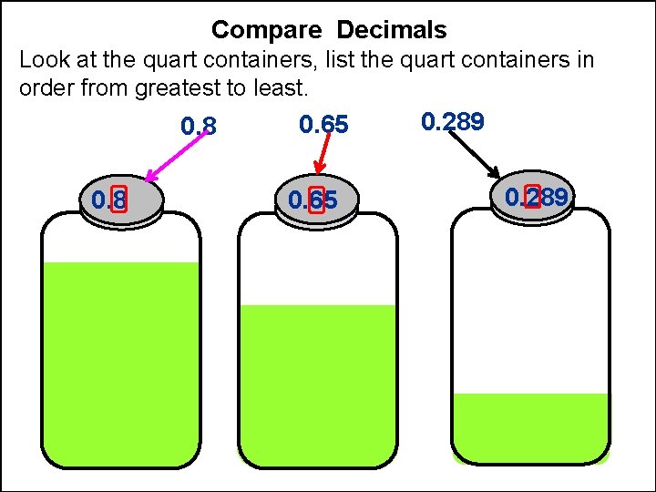 Compare Decimals Look at the quart containers, list the quart containers in order from