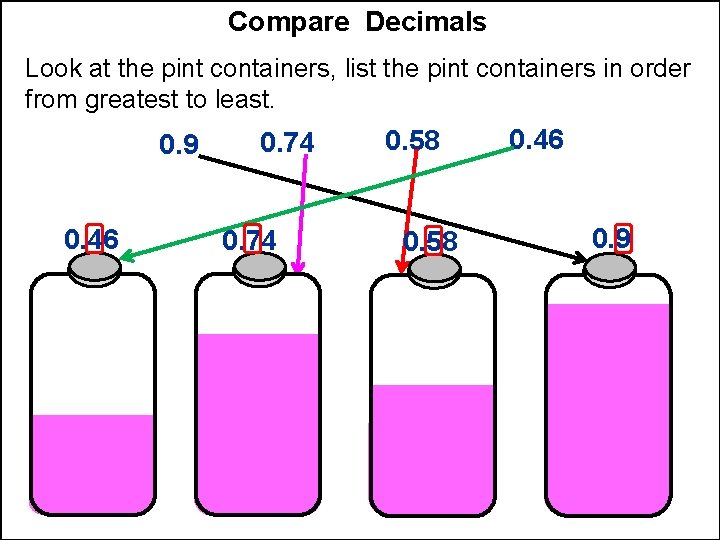 Compare Decimals Look at the pint containers, list the pint containers in order from