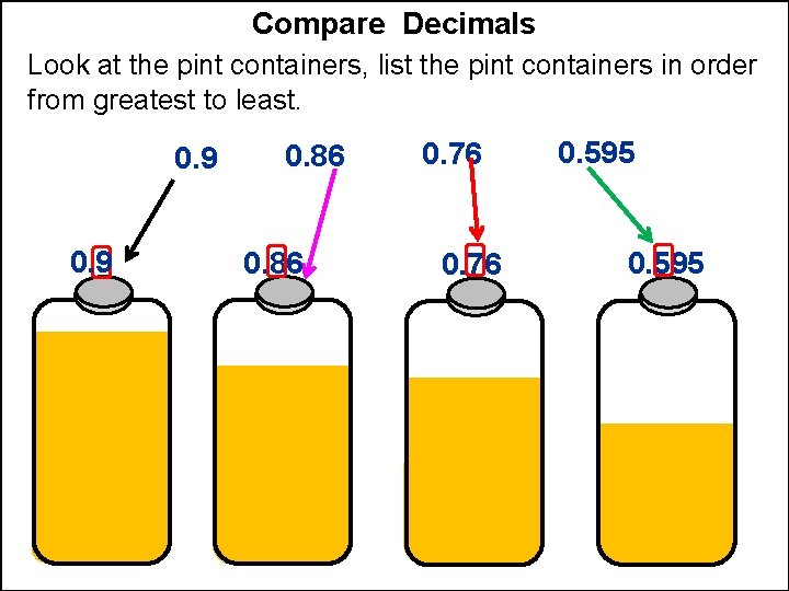 Compare Decimals Look at the pint containers, list the pint containers in order from