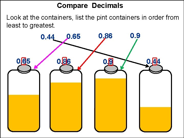 Compare Decimals Look at the containers, list the pint containers in order from least