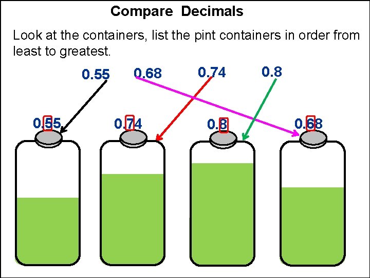 Compare Decimals Look at the containers, list the pint containers in order from least