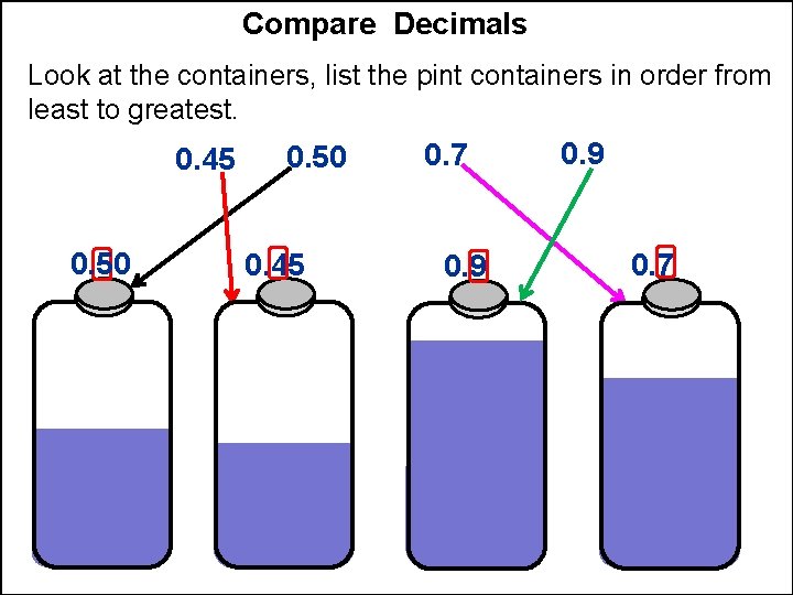 Compare Decimals Look at the containers, list the pint containers in order from least