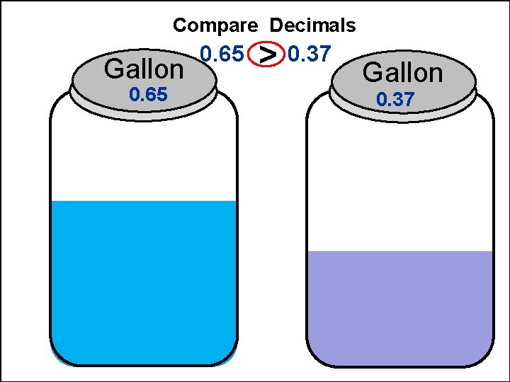 Compare Decimals Gallon 0. 65 > 0. 37 Gallon 0. 37 