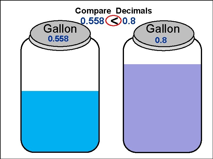 Compare Decimals Gallon 0. 558 < 0. 8 Gallon 0. 8 