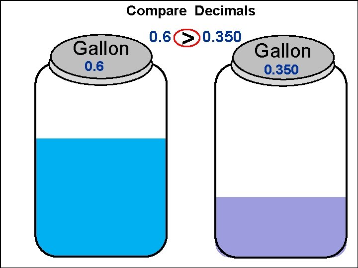 Compare Decimals Gallon 0. 6 > 0. 350 Gallon 0. 350 