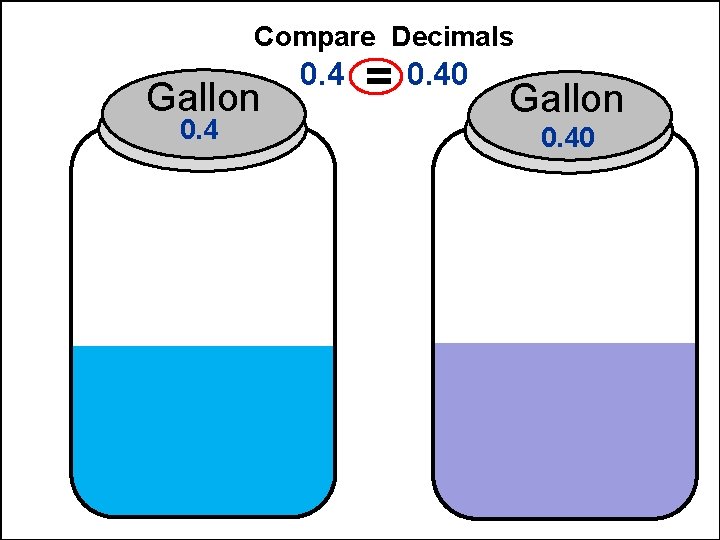 Compare Decimals Gallon 0. 4 = 0. 40 Gallon 0. 40 