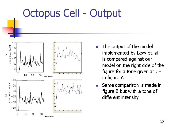 Octopus Cell - Output n n The output of the model implemented by Levy