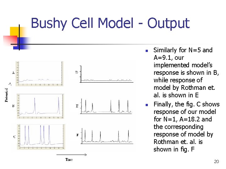 Bushy Cell Model - Output n n Similarly for N=5 and A=9. 1, our