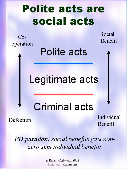 Polite acts are social acts Cooperation Social Benefit Polite acts Legitimate acts Criminal acts