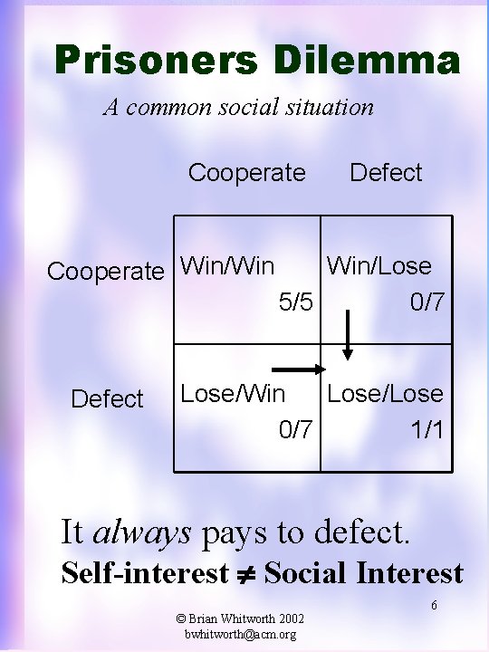Prisoners Dilemma A common social situation Cooperate Win/Win Defect Win/Lose 5/5 0/7 Lose/Win Lose/Lose