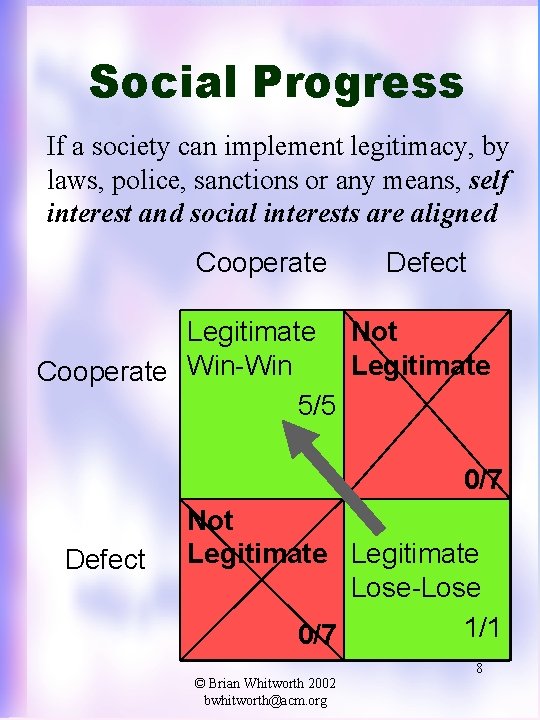 Social Progress If a society can implement legitimacy, by laws, police, sanctions or any