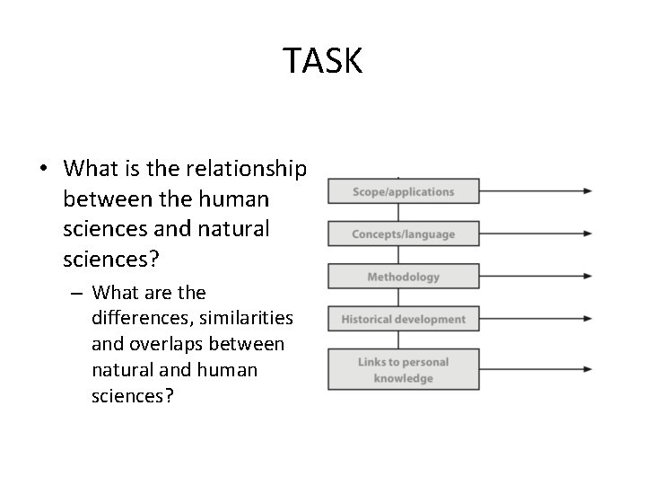 TASK • What is the relationship between the human sciences and natural sciences? –