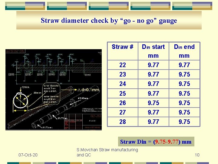 Straw diameter check by “go - no go” gauge Straw # Din start mm