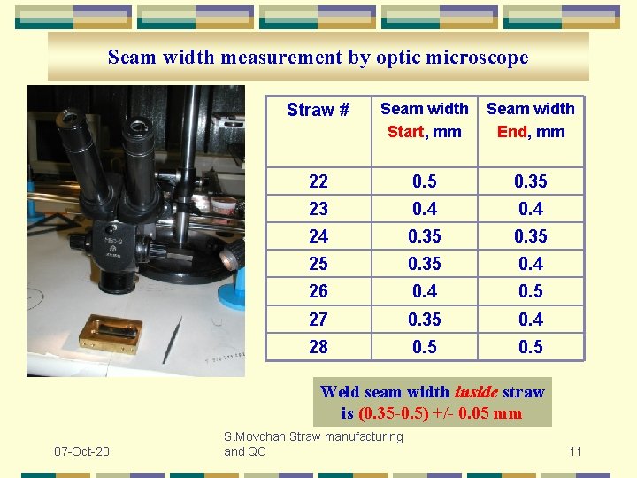 Seam width measurement by optic microscope Straw # Seam width Start, mm Seam width